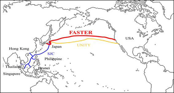 太平洋海底光缆