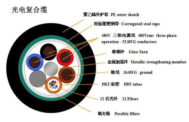 野战光缆 价格!扣留了在南海的中国大陆两艘作业船只