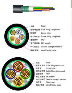 野战光缆 价格