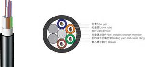 新疆光缆!全国各地PVC电信ADSL宽带常见VCIVPI和DNS服务器