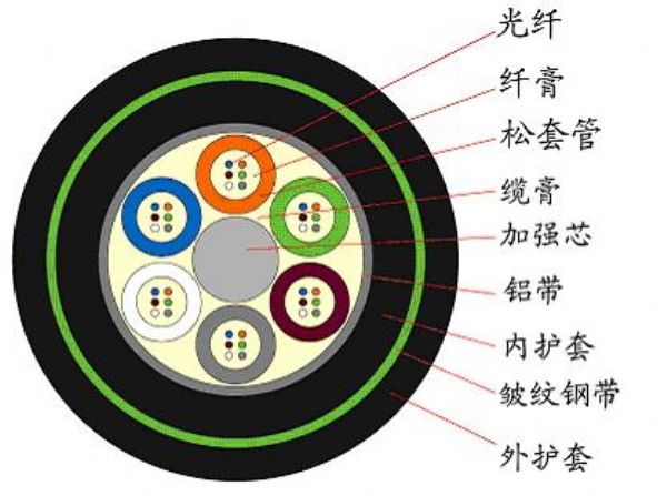2芯野战光缆