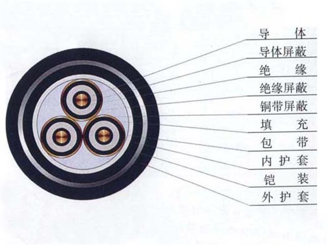 成都市安讯网络科技实业有限公司