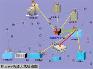 制定我国有线电视向数字化过渡时间表